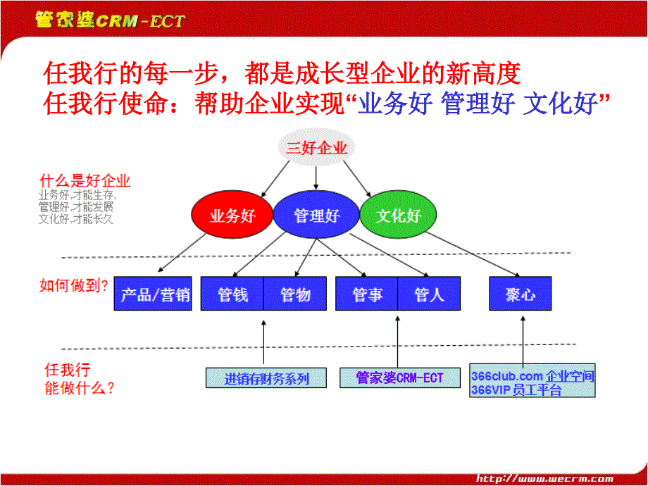 蚂蚁课堂透明管理_第2页