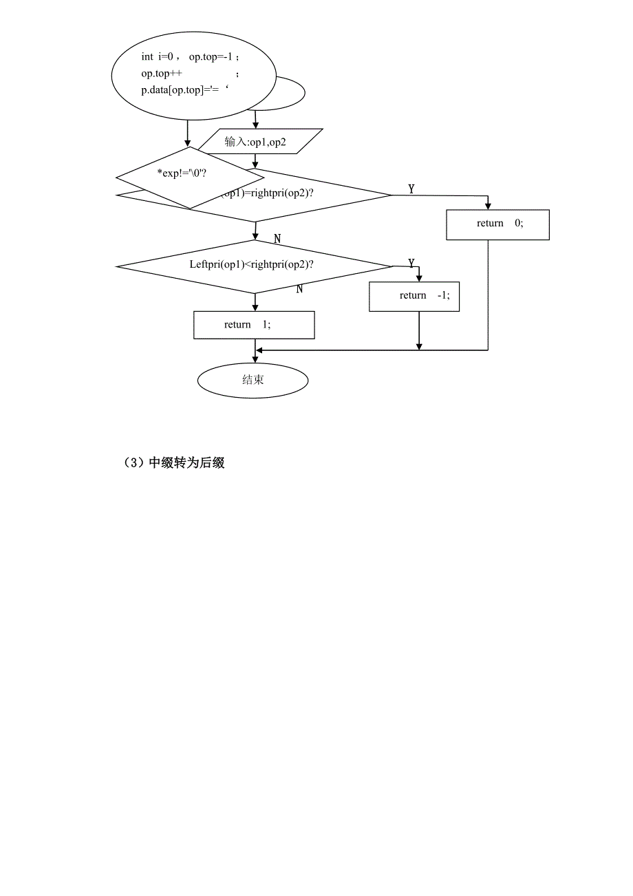 数据结构课程设计报告算术表达式求值系统_第4页