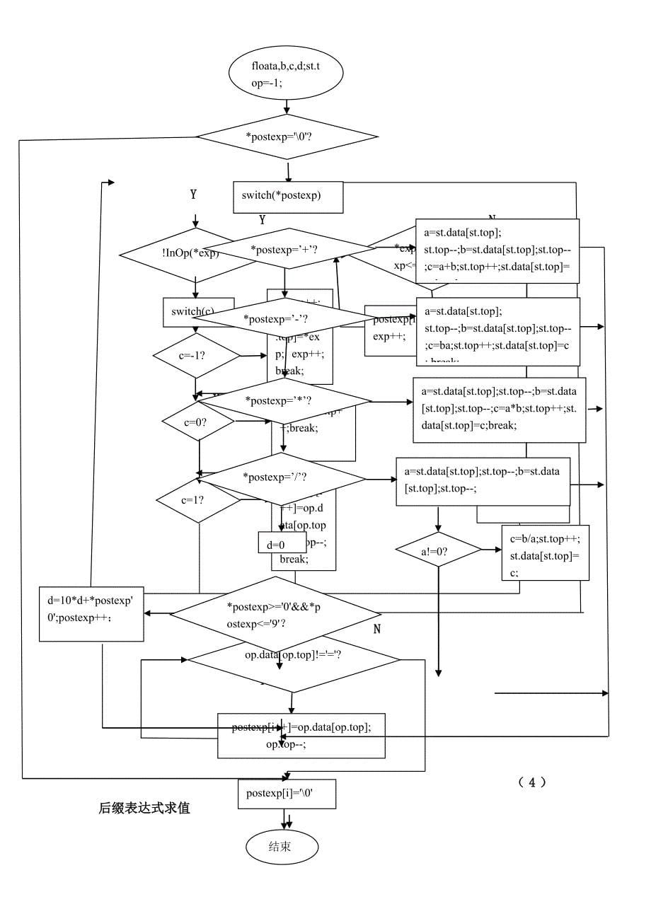 数据结构课程设计报告算术表达式求值系统_第5页