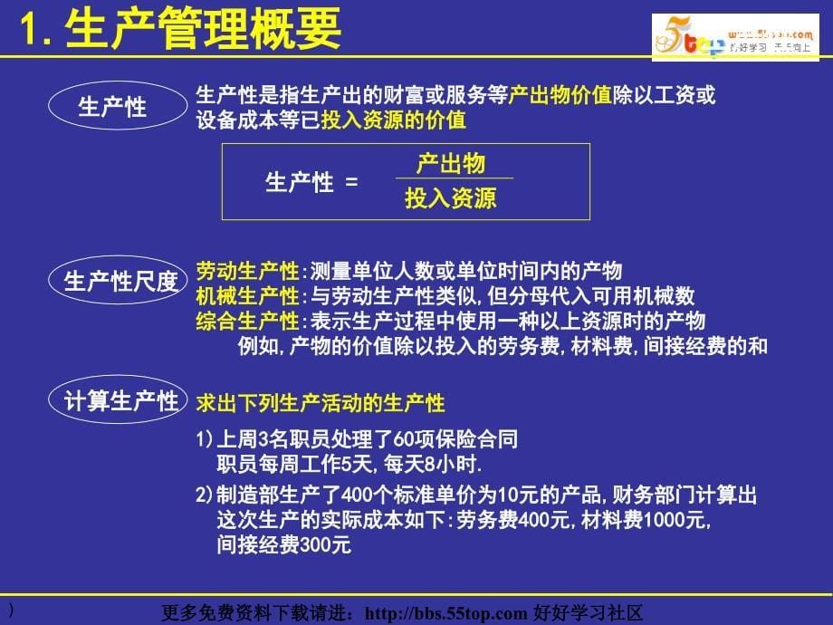 生产专家讲生产管理课程1ppt生产管理概论_第5页