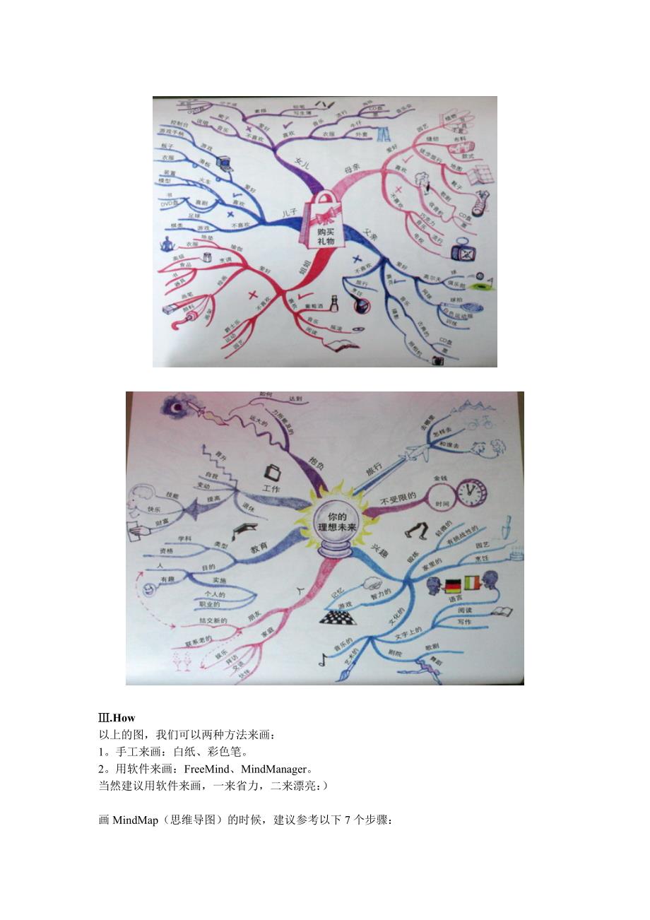 思维导图大脑使用说明书_第3页