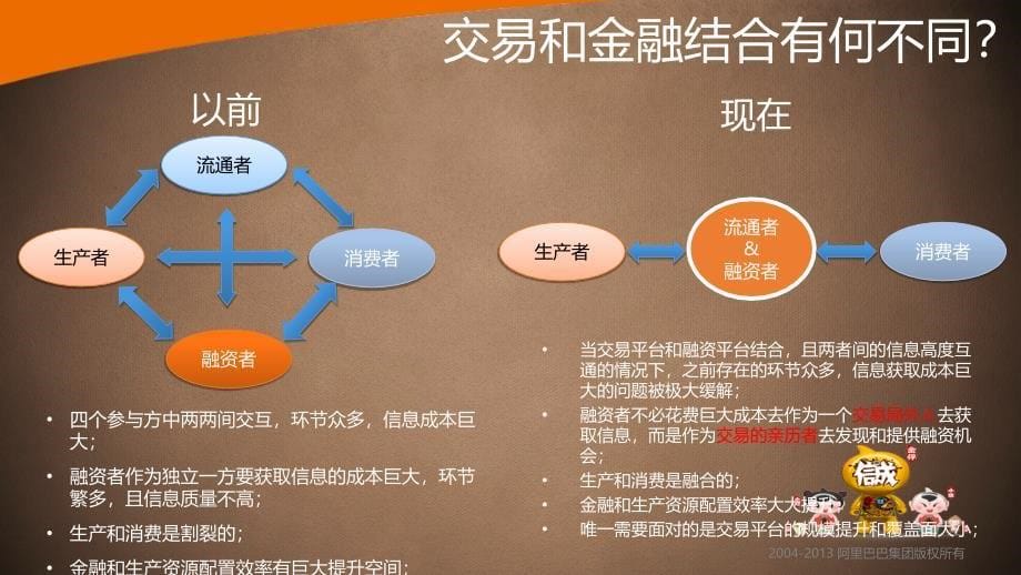 我们是如何做互联网金融的娄建勋ppt课件_第5页