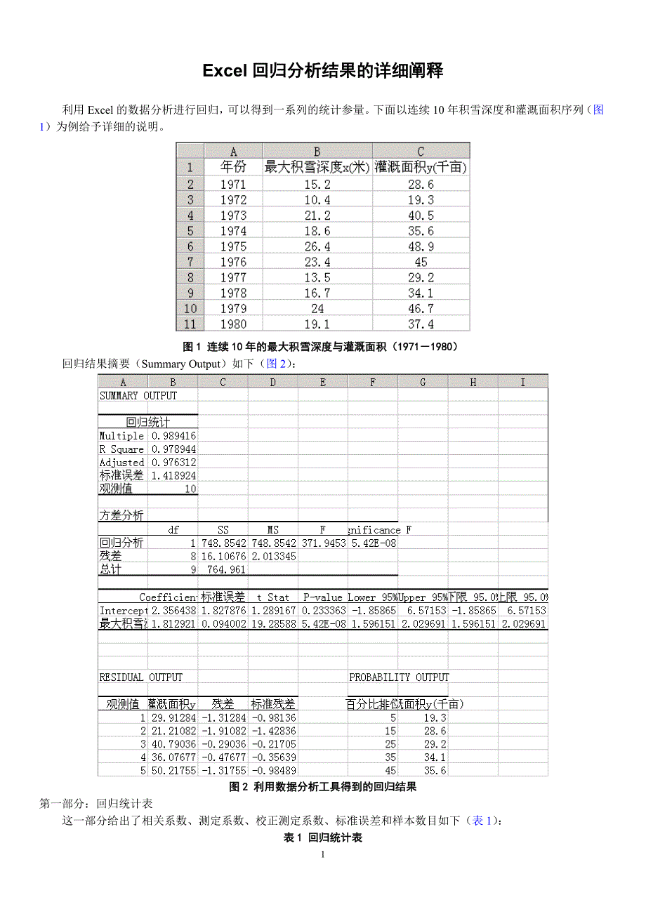 excel回归分析结果的详细阐释_第1页