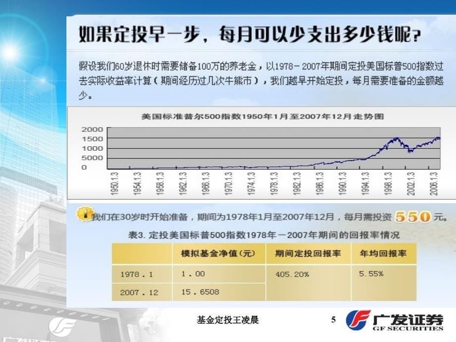 基金定投王凌晨课件_第5页