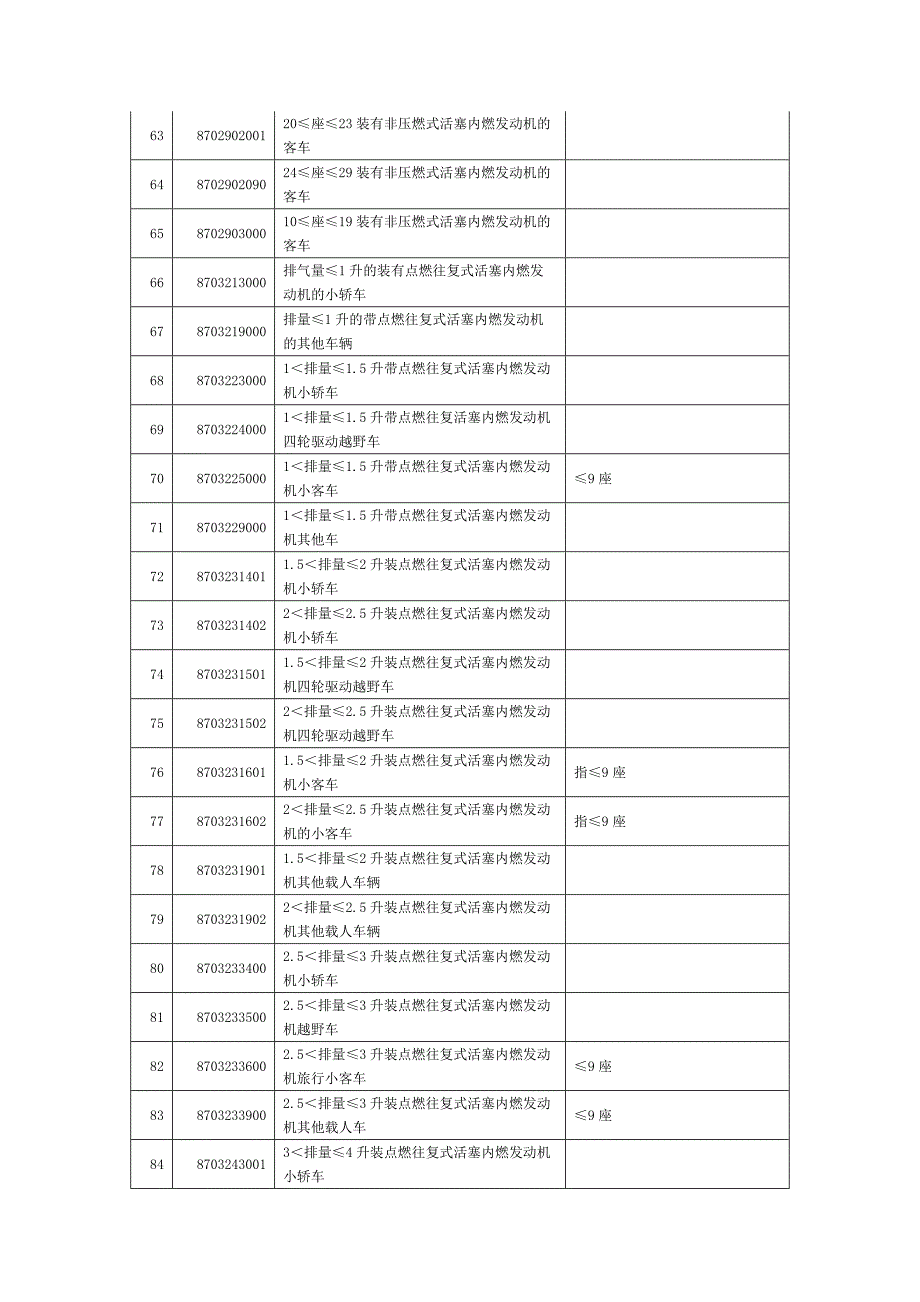 以下商品编码的产品由商务部签发_第3页