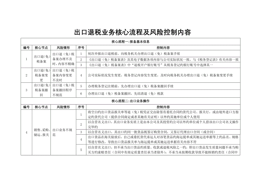 出口退税业务关键流程及风险控制内容_第1页