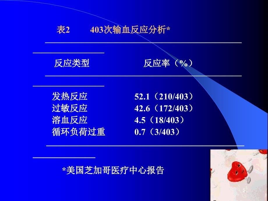 输血不良反应及处理_第5页