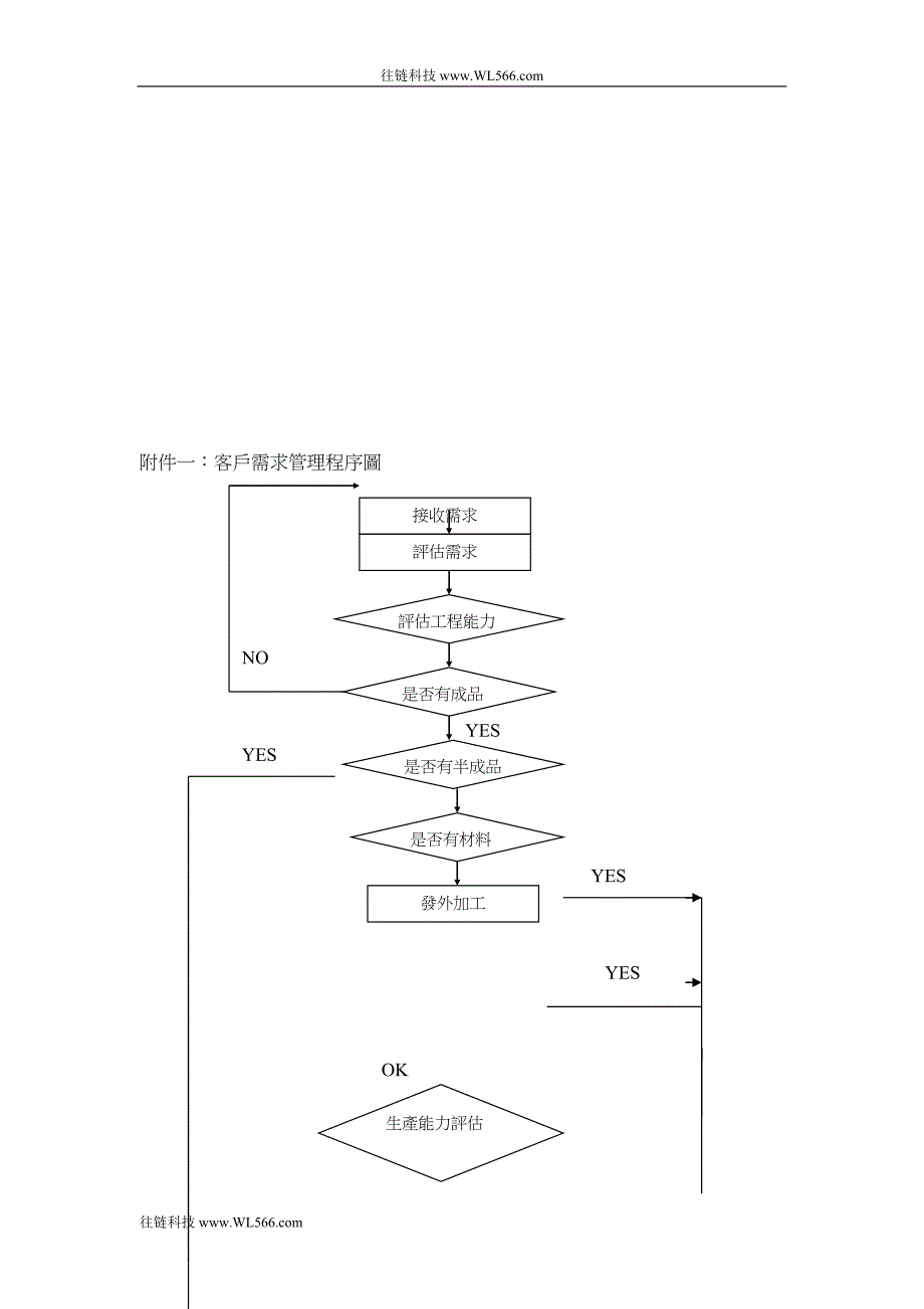 客户需求管理程序.doc_第3页