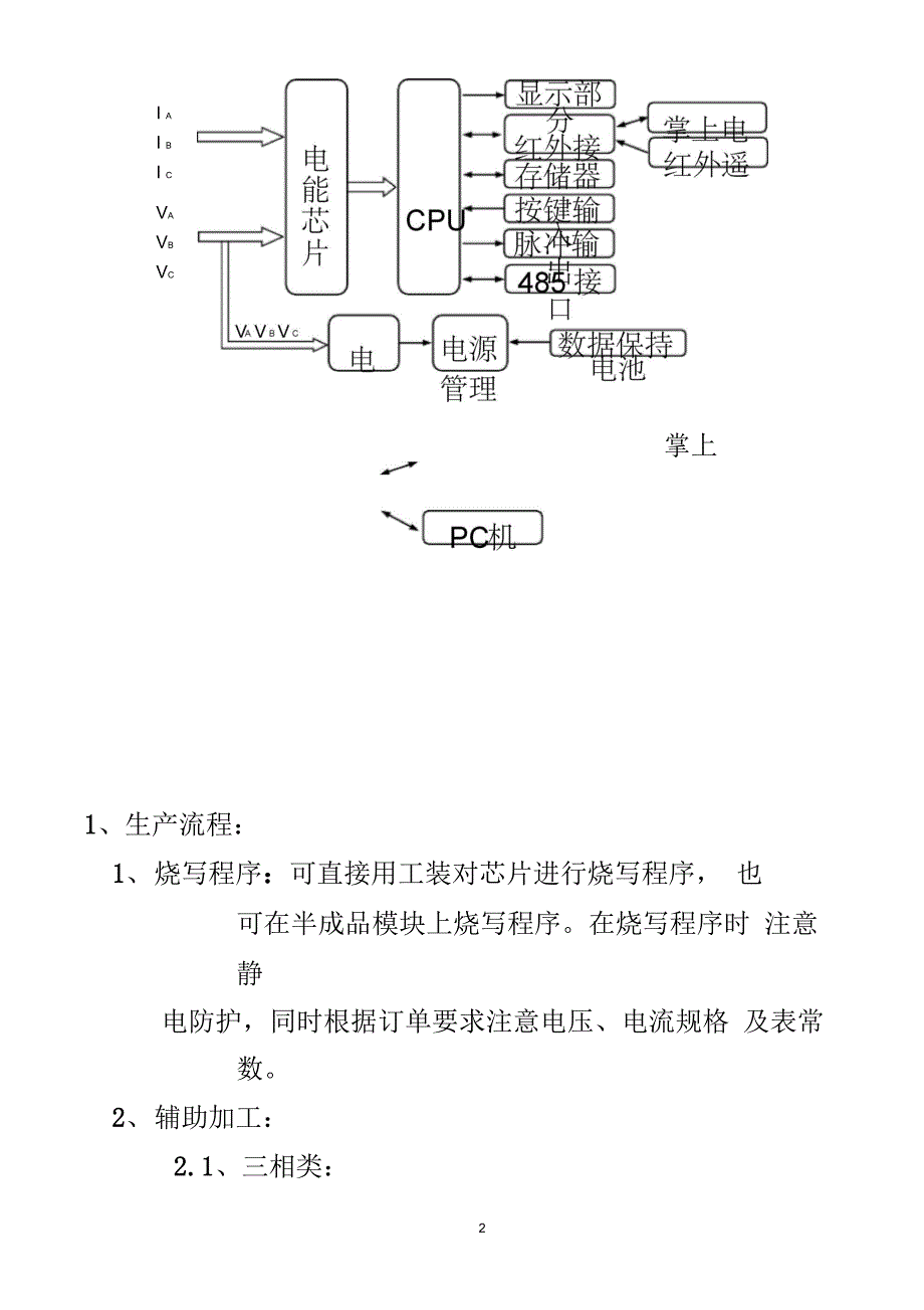 电能表生产流程_第4页