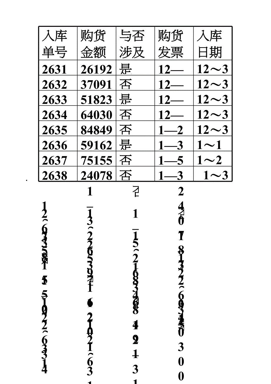 ---生产与存货循环_第3页