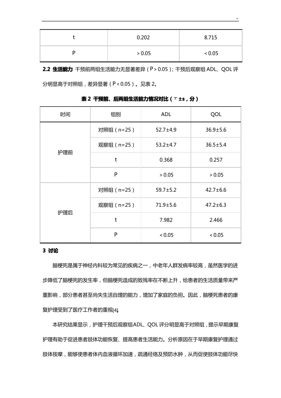 早期康复护理学干预对脑梗死患者生活能力及神经功能的影响_第4页