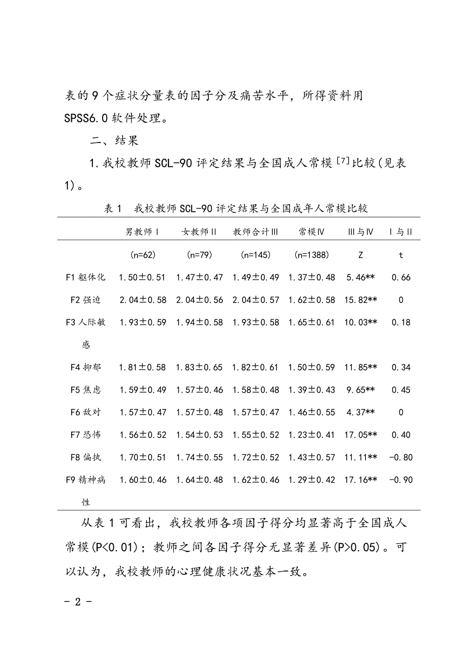 (SCL-90)教师心理健康调查报告.doc_第2页