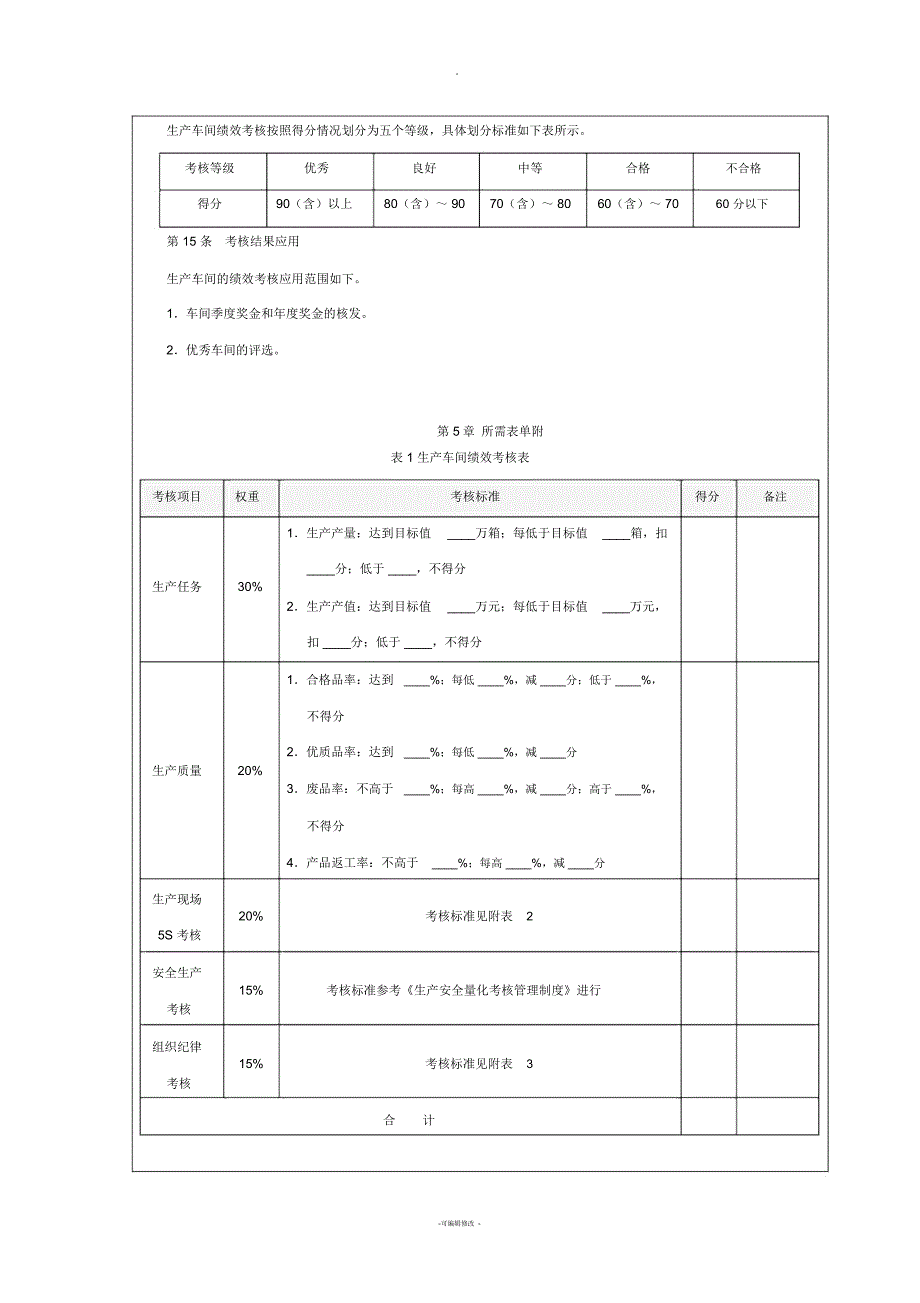 生产车间量化考核方案_第3页