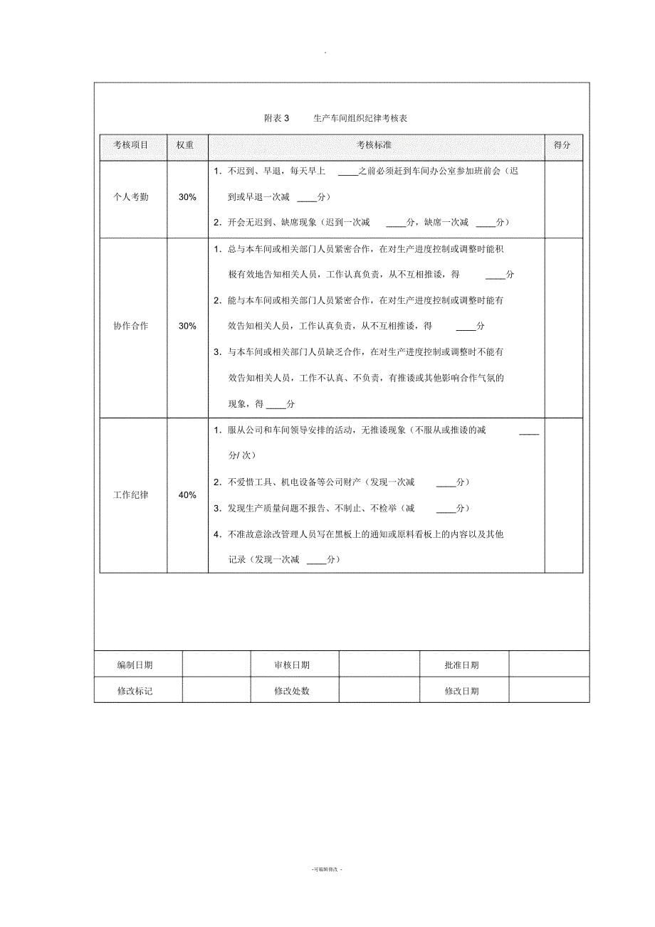 生产车间量化考核方案_第5页