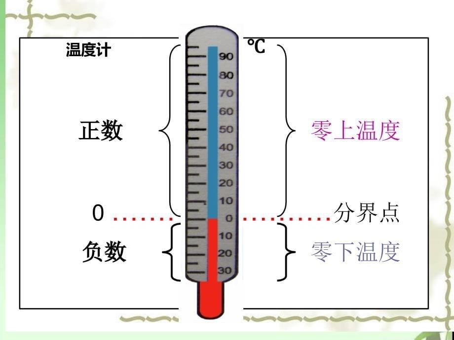 五年级上册数学课件1.1负数的初步认识丨苏教版共18张PPT_第5页