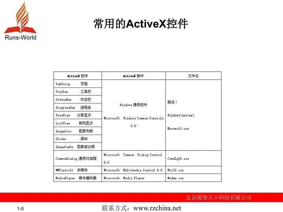 第11讲ActiveX控件_第5页