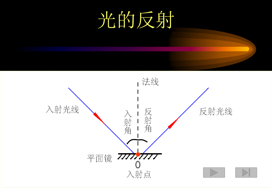 平面镜成像ppt_第3页