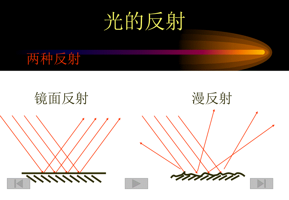 平面镜成像ppt_第4页