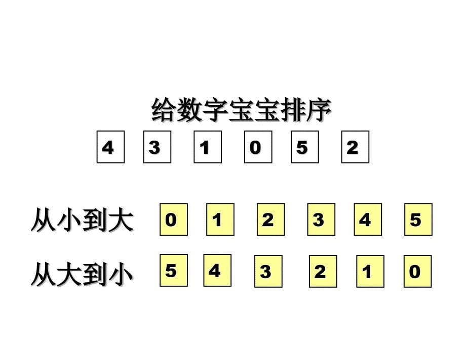 1-5的认识和加减法《整理与复习》_第5页