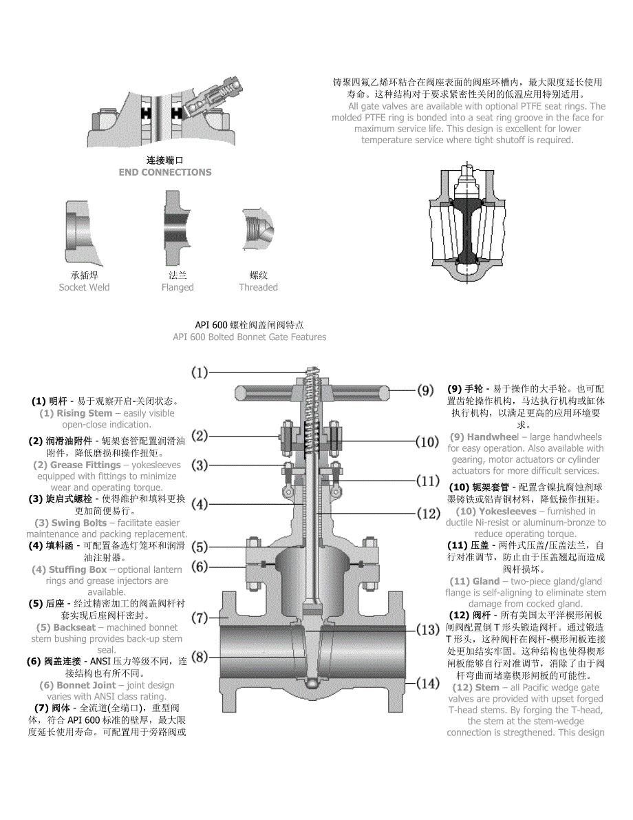 API 602紧凑型闸阀特点.doc_第2页