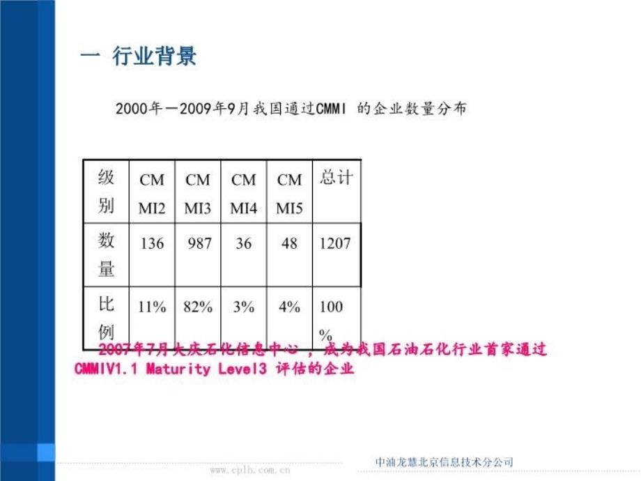 CMMI体系介绍学习资料_第4页