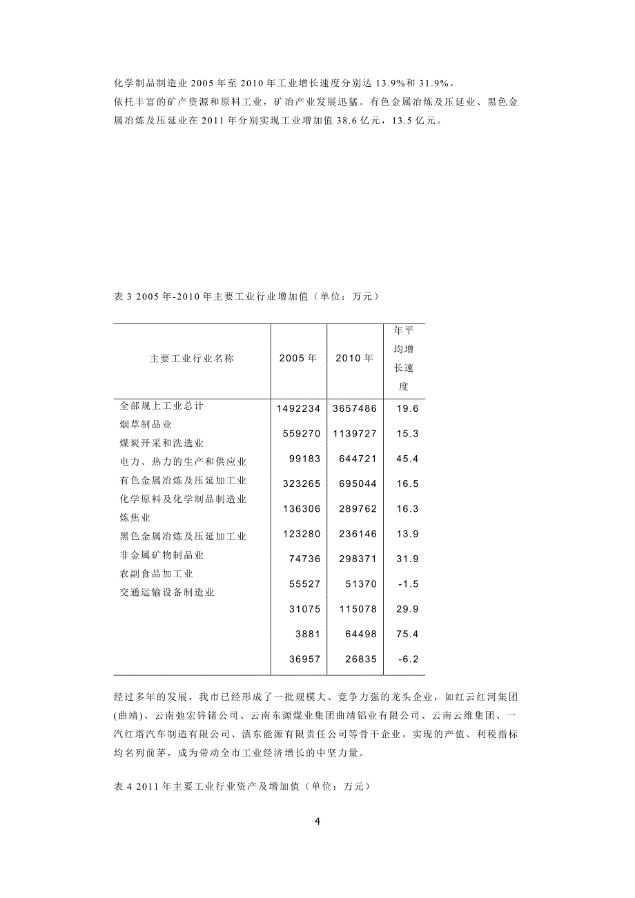 曲靖工业产业结构分析.doc_第4页