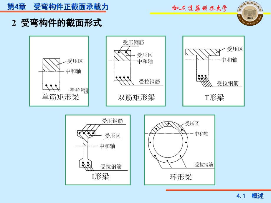 受弯构件正截面承载力_第4页