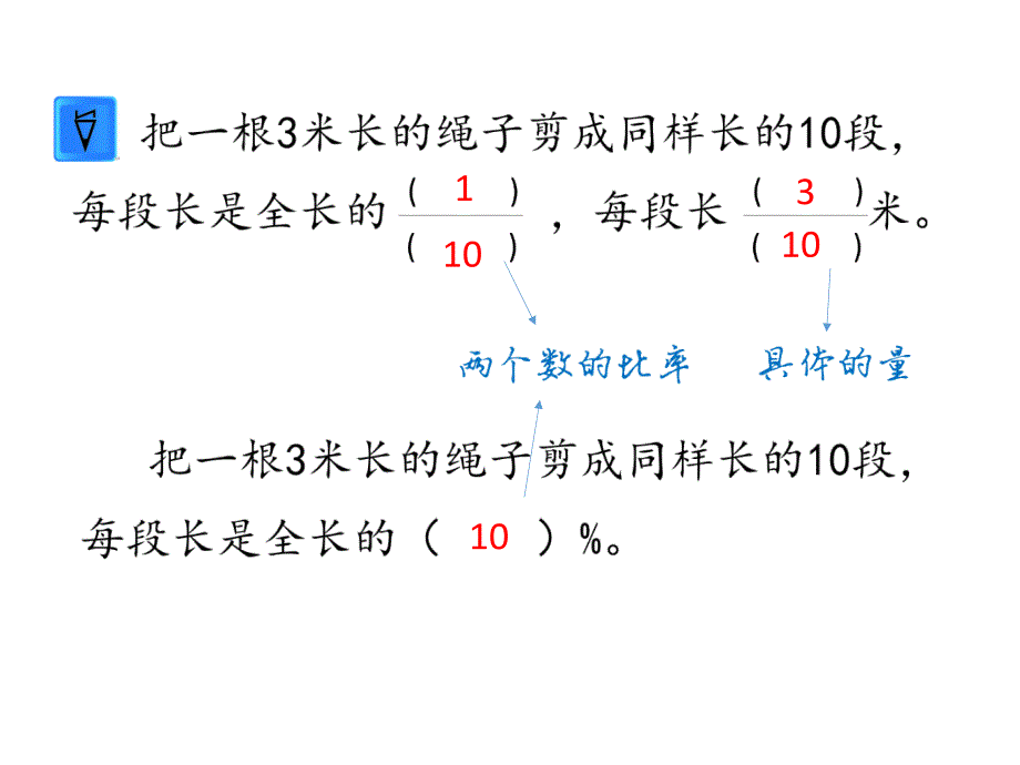 整理与复习：分数、百分数的认识_第2页