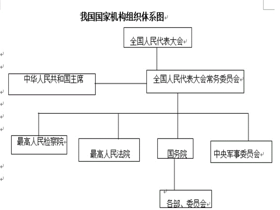 高一必修二政府的职能管理和服务课件_第2页