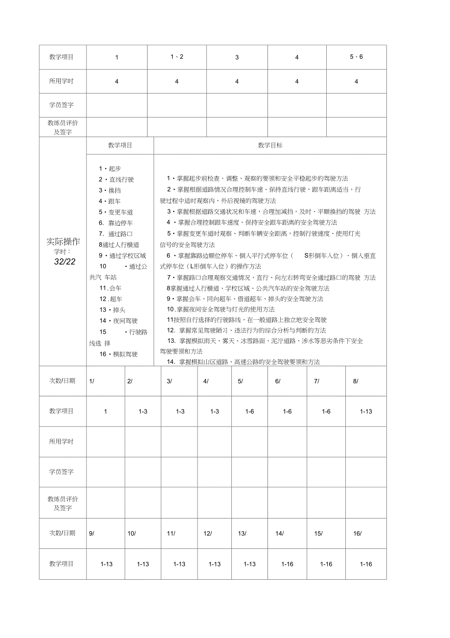 BA精选驾驶培训教学日志_第4页