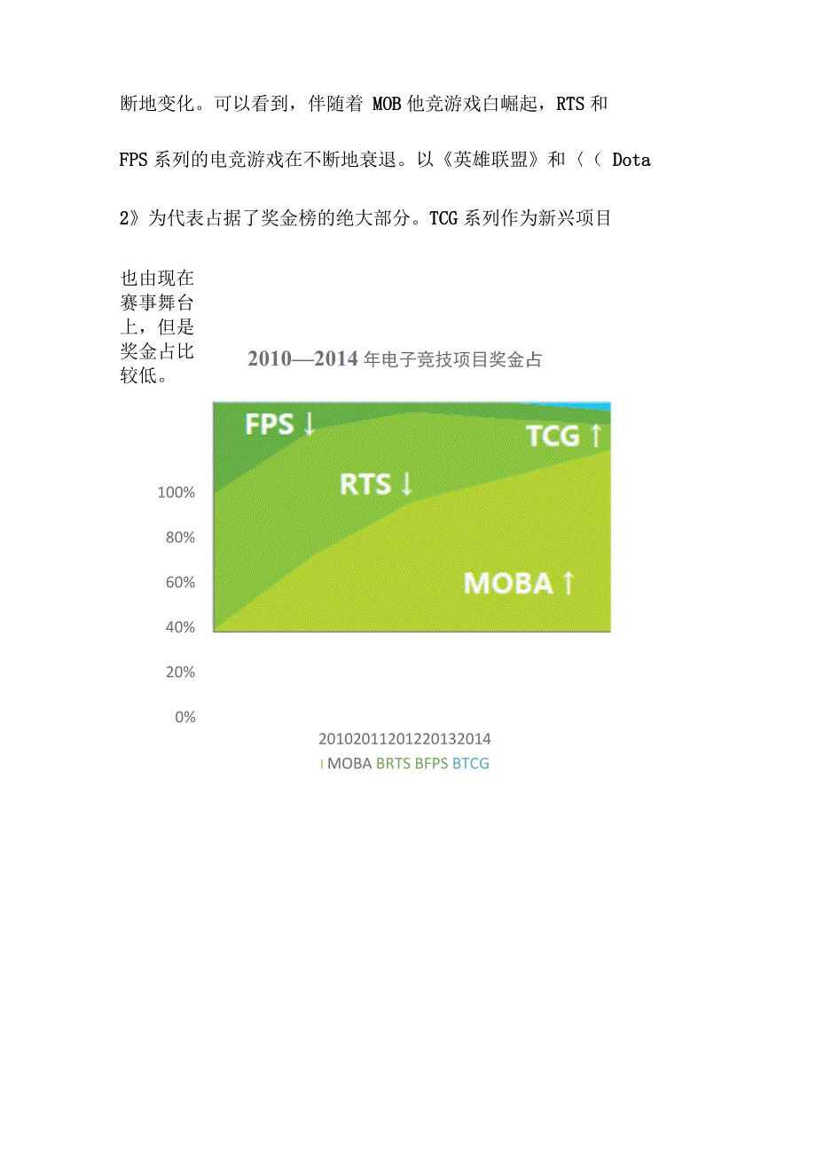 电子竞技赛事发展趋势_第2页