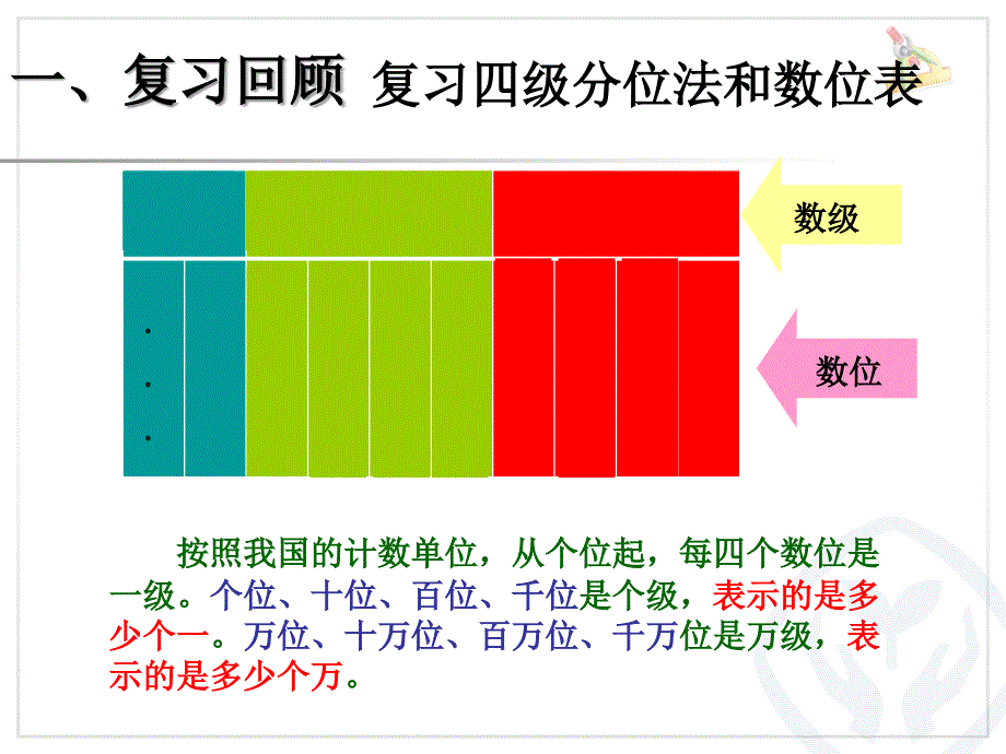 何亿以内数的读法_第3页