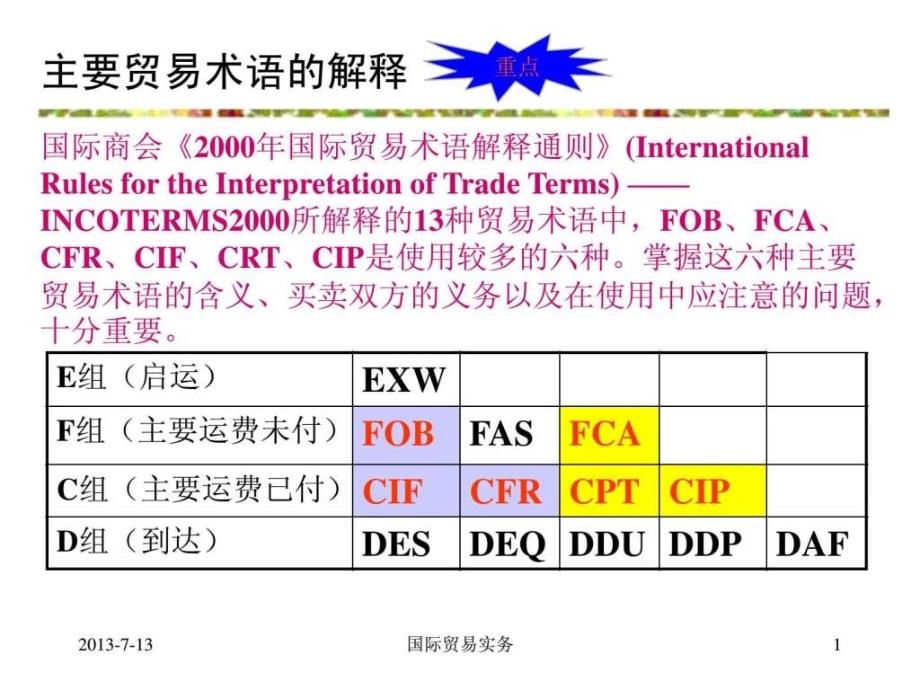 国贸实务术语PPT课件_第1页