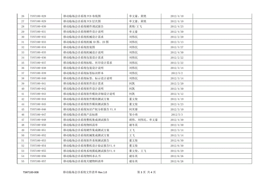 TSNT100-008 移动临场会诊系统清单V1.0.doc_第3页