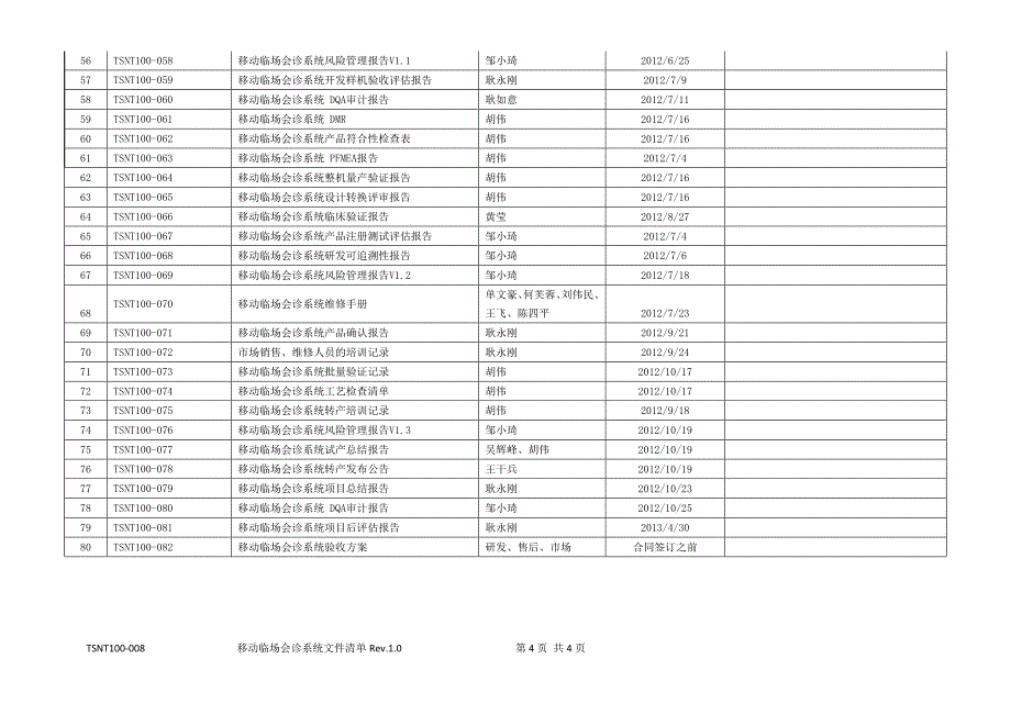 TSNT100-008 移动临场会诊系统清单V1.0.doc_第4页