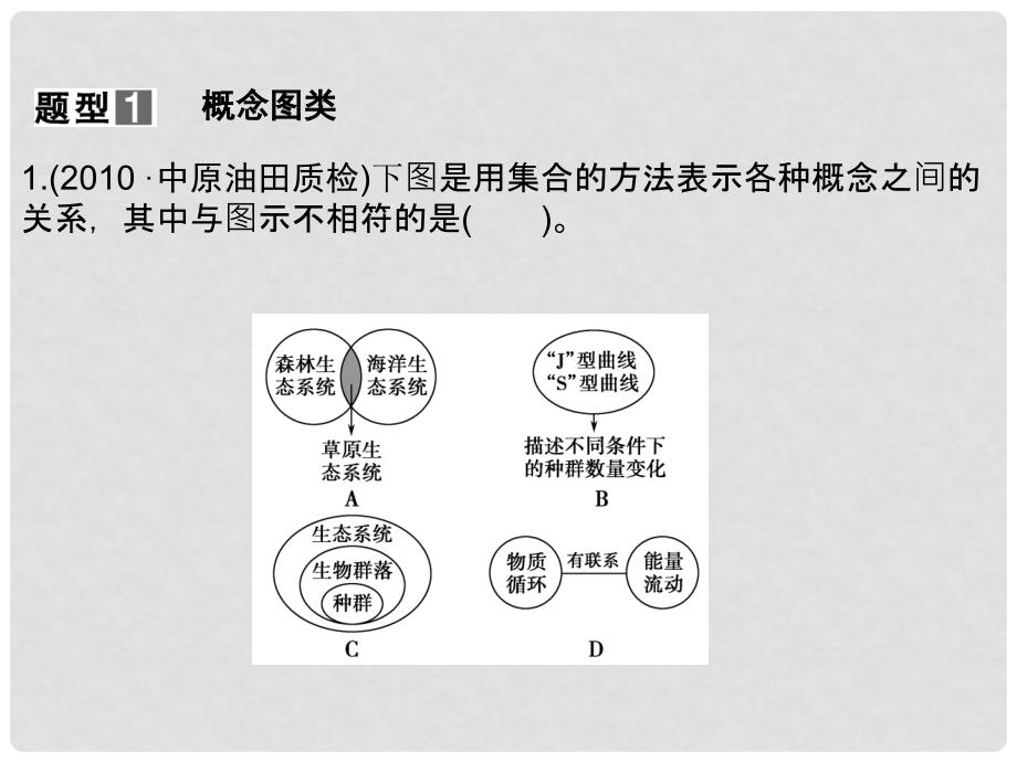 高考生物一轮复习 疑难聚焦专讲专练(八) 生态系统与环境保护综合题型专训_第2页