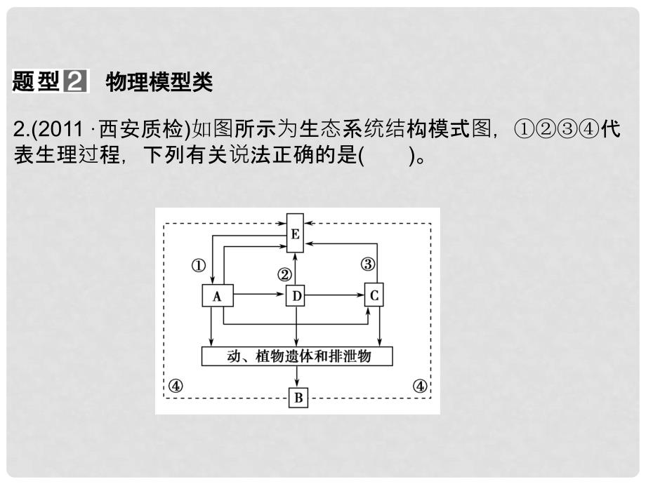 高考生物一轮复习 疑难聚焦专讲专练(八) 生态系统与环境保护综合题型专训_第4页