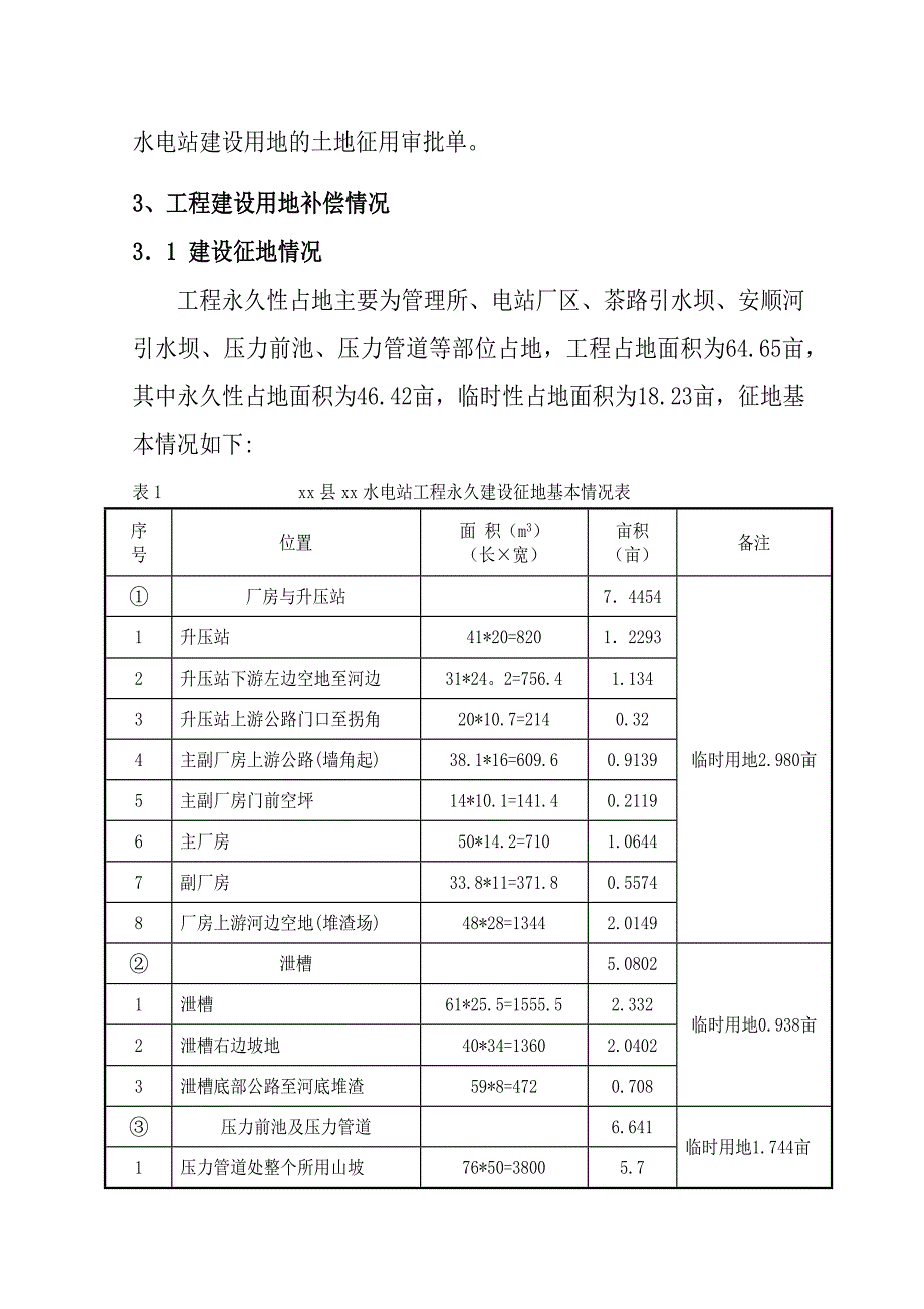 工程建设征地补偿及移民安置工作报告.docx_第2页