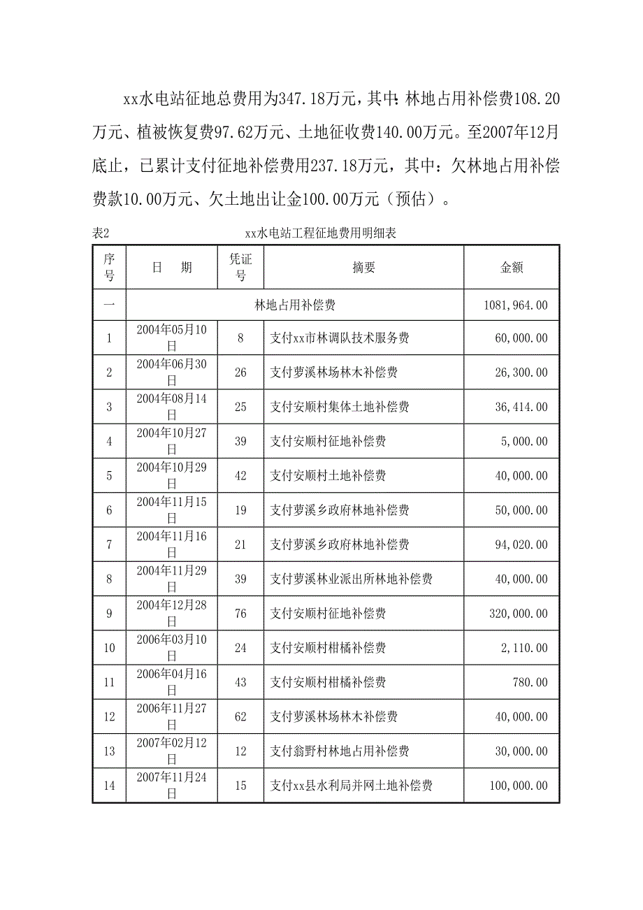 工程建设征地补偿及移民安置工作报告.docx_第4页