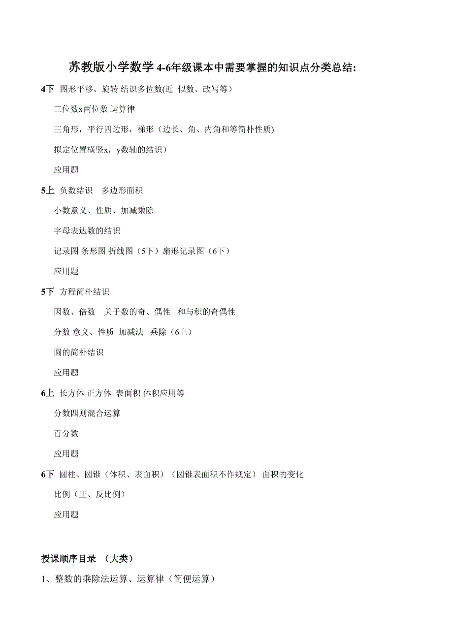 2023年六年级数学知识点_第1页