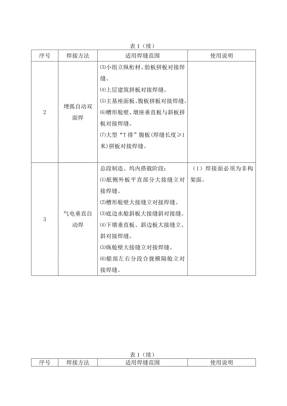 船舶结构焊接与坡口型式选用规定.doc_第2页