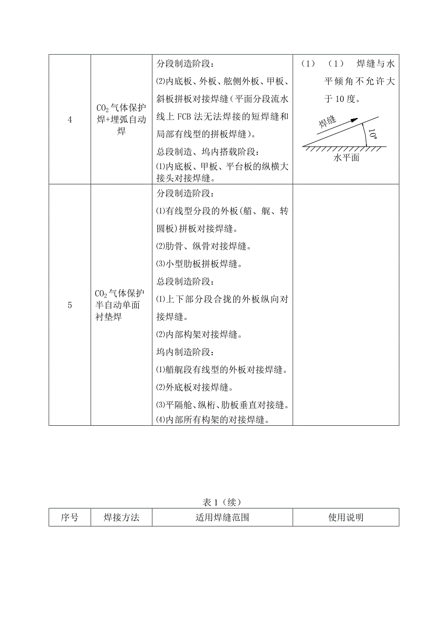 船舶结构焊接与坡口型式选用规定.doc_第3页