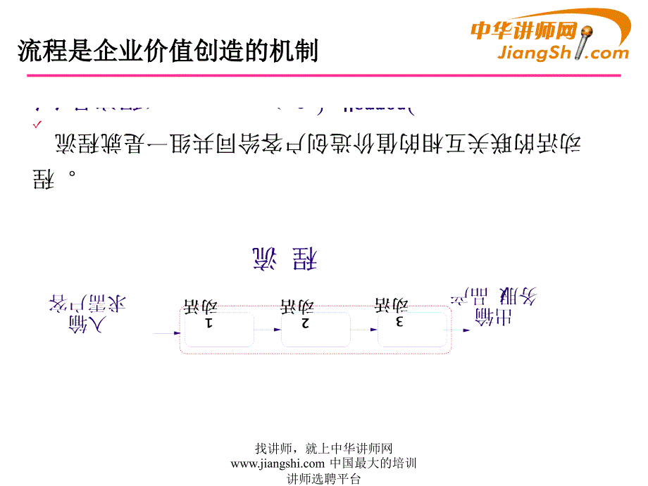 流程设计流程优化与流程管理_第4页