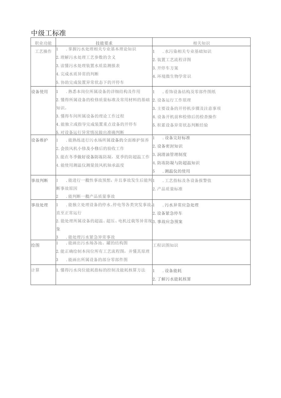 污水处理工试题库(中级工)_第1页