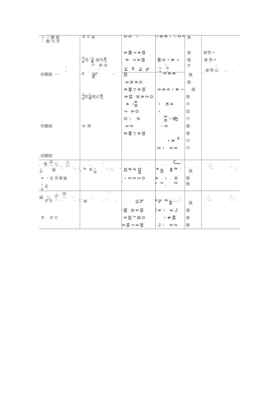 完整版红外主要官能团对应谱图_第4页