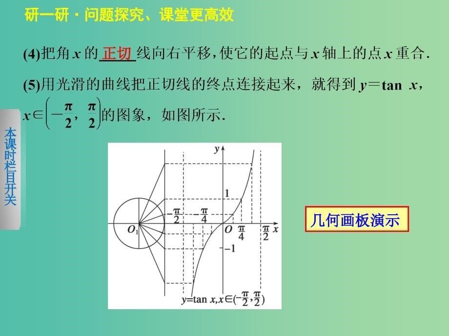 高中数学 1.4.3正切函数的性质和图象课件 新人教A版必修4.ppt_第5页