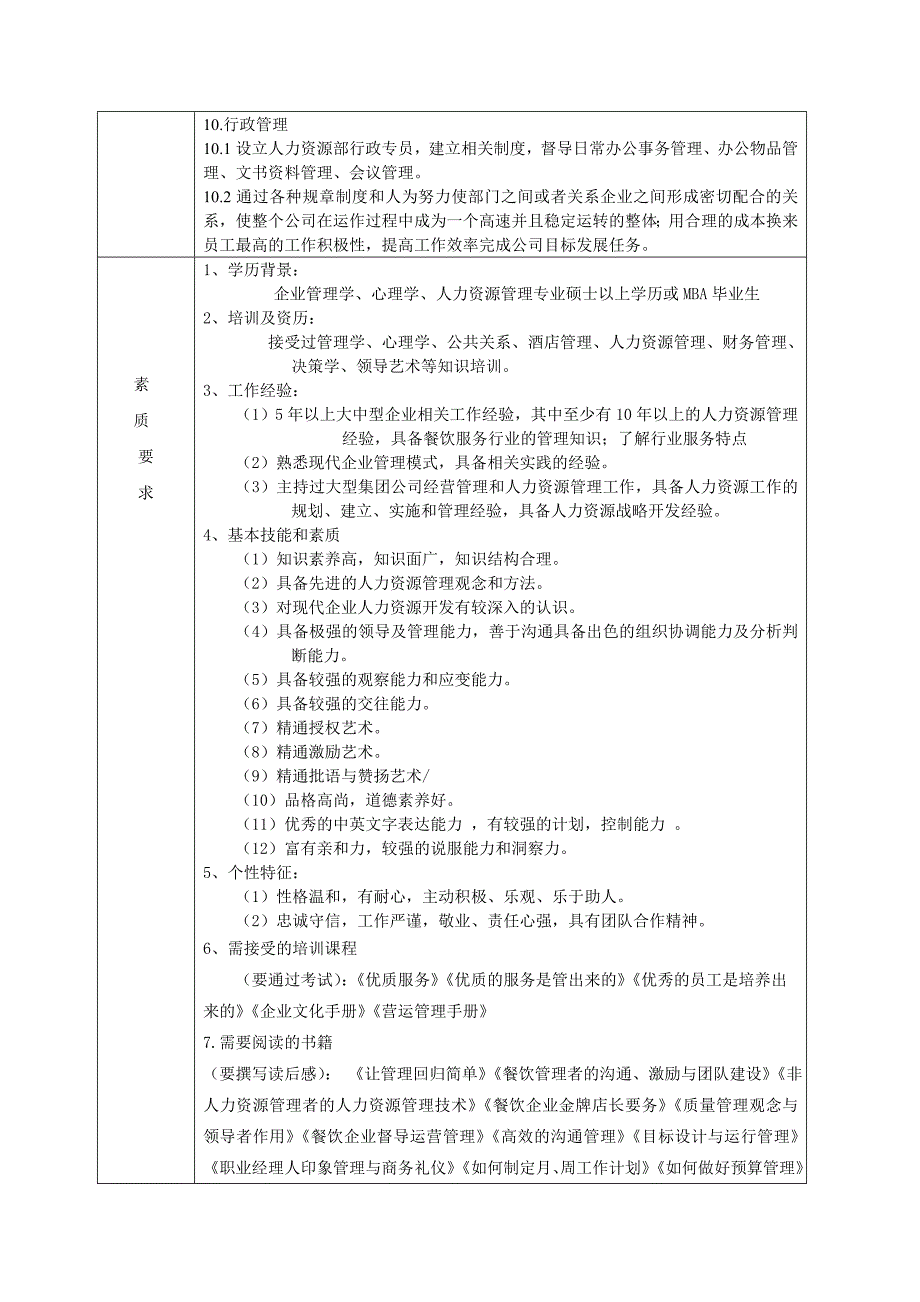 人力资源部总监职务说明书_第2页