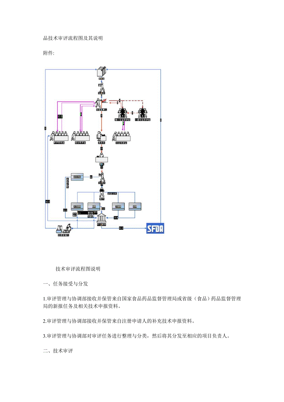 药品技术审评流程图及其说明.doc_第1页