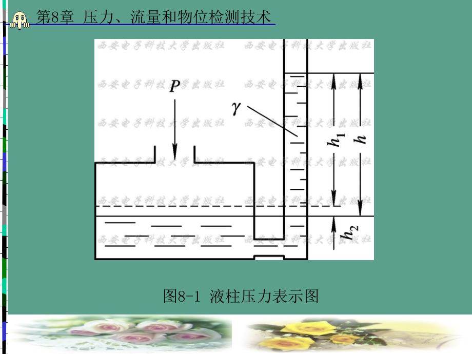 第8章压力流量和物位检测技术ppt课件_第4页