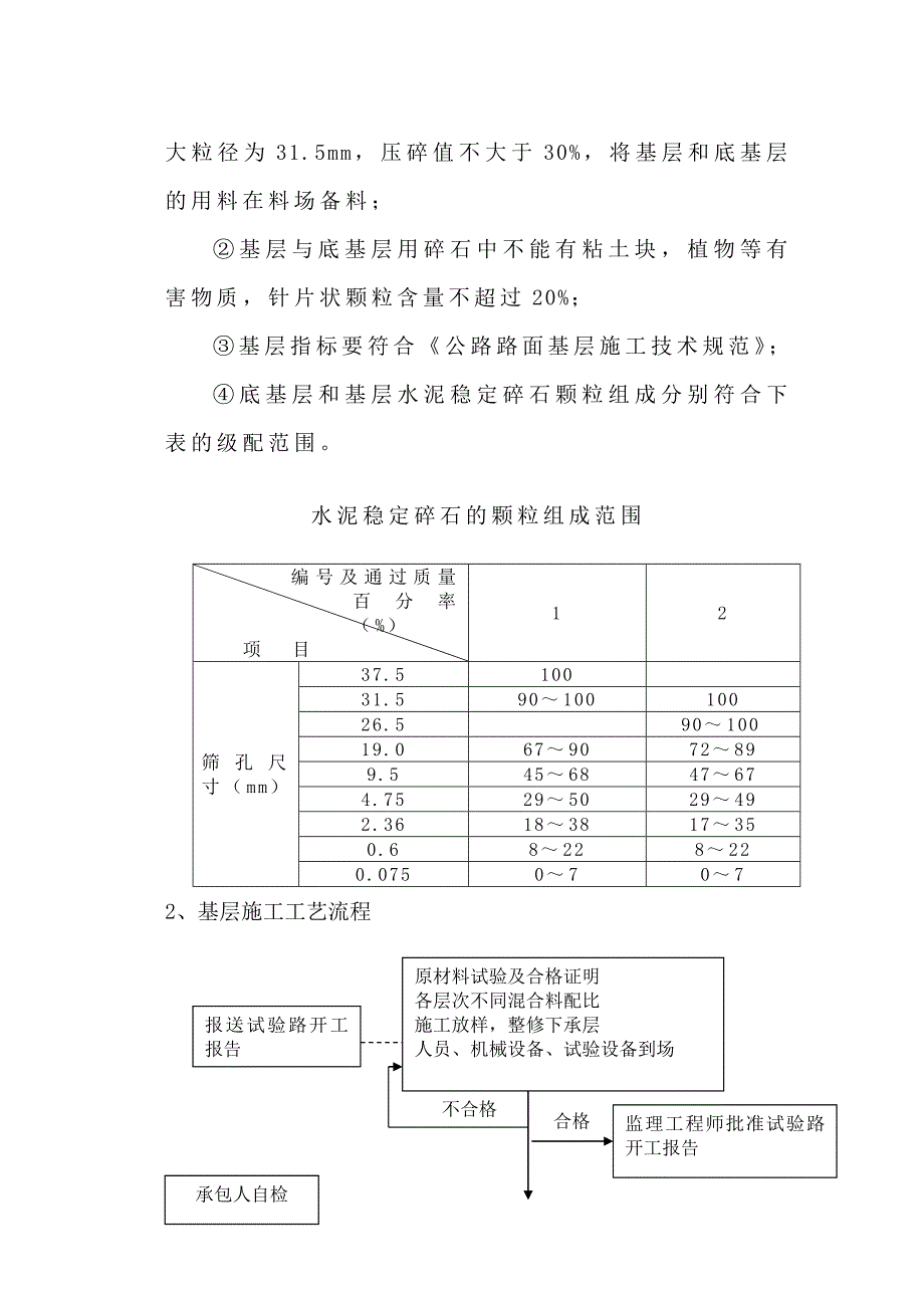 漳龙高速公路某合同段路面施工组织设计secret_第4页